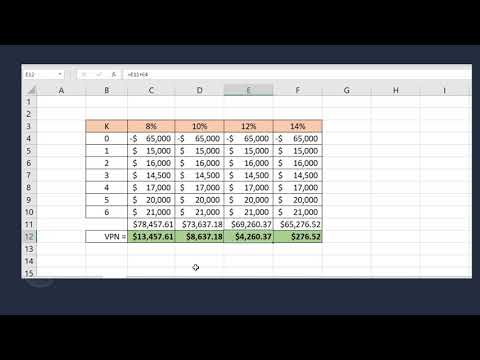 Fórmula VN Excel: Cálculo rápido de Valor Presente Neto